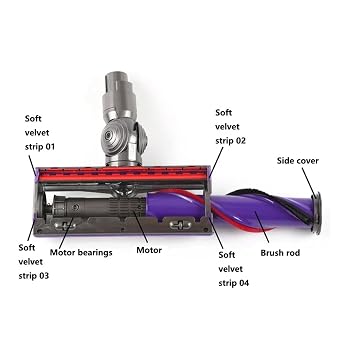Direct Drive Suction Head Motor,Compatible for Dyson V6 V7 V8 V10 V11,Vacuum Cleaner Assembly Floor Roller Brush Motor Replacement Parts Vacuum Cleaner Motor Vacuum Cleaner Motor(V6V7-1)