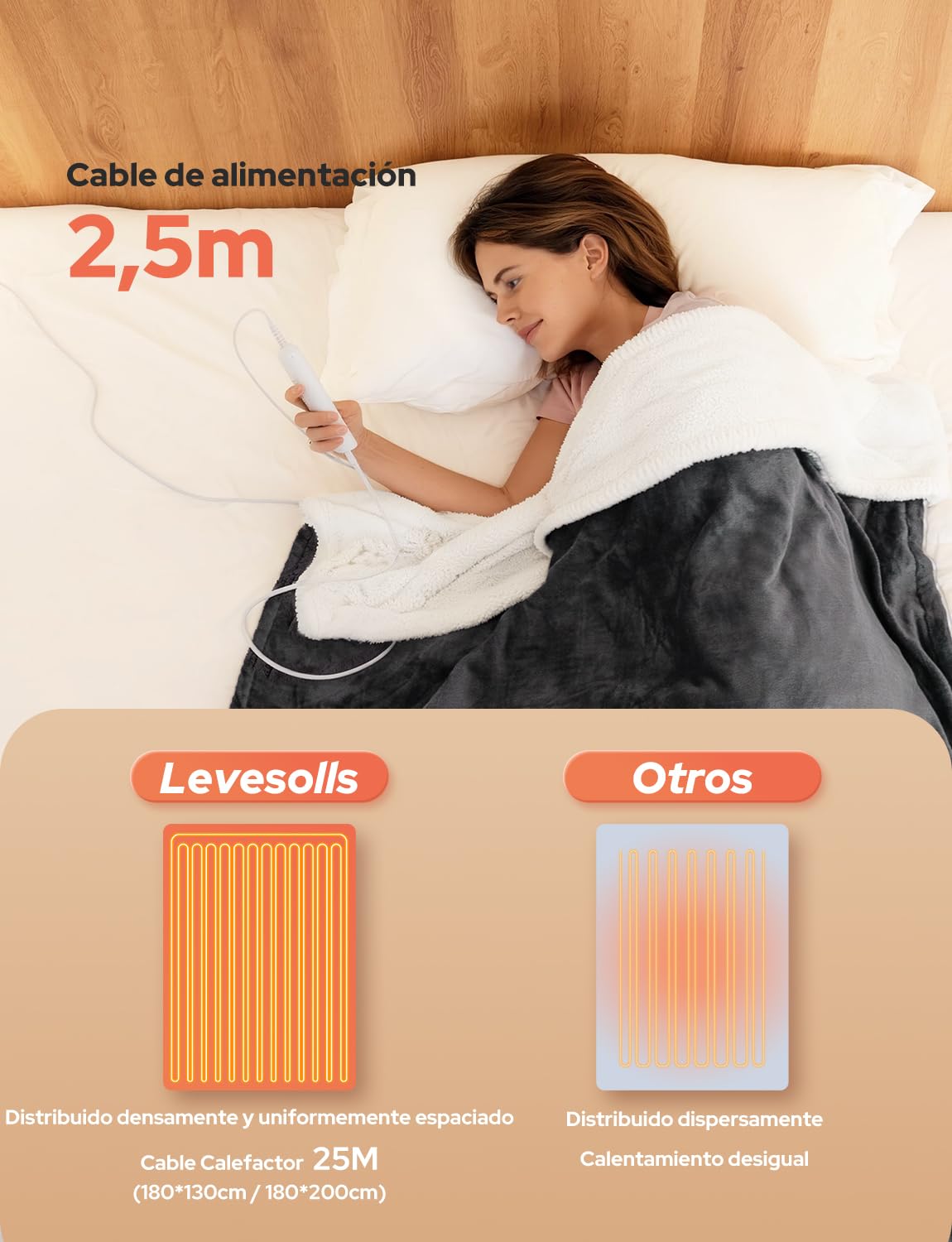 Manta Eléctrica 200x180cm Manta Calefactable 10 Temperaturas 9 Horas Configuraciones de Temporizador Calentamiento Rápido Lavable a Máquina Apagado Automático para Hogar Oficina Gris Oscuro