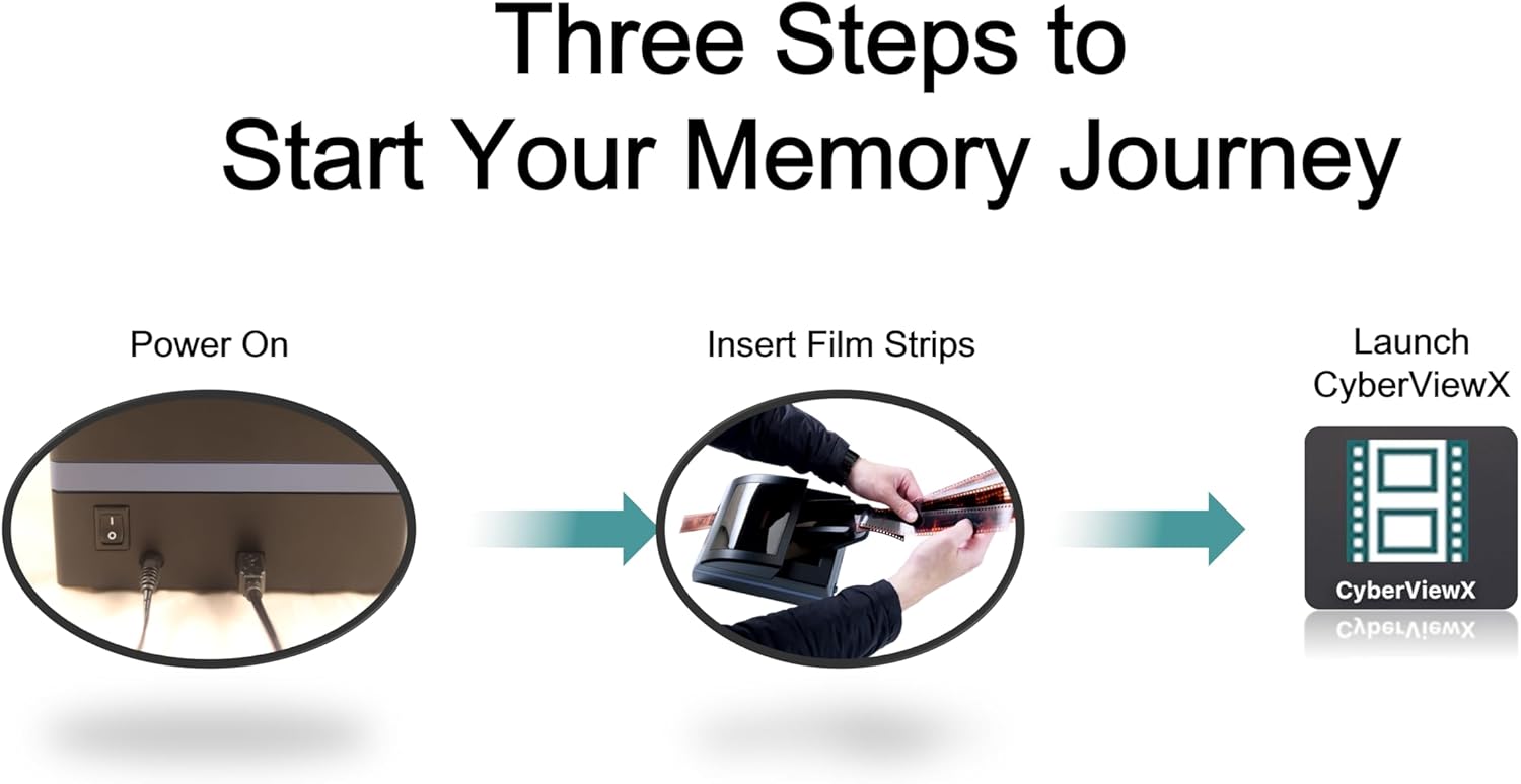 Three Steps to Start Scanning