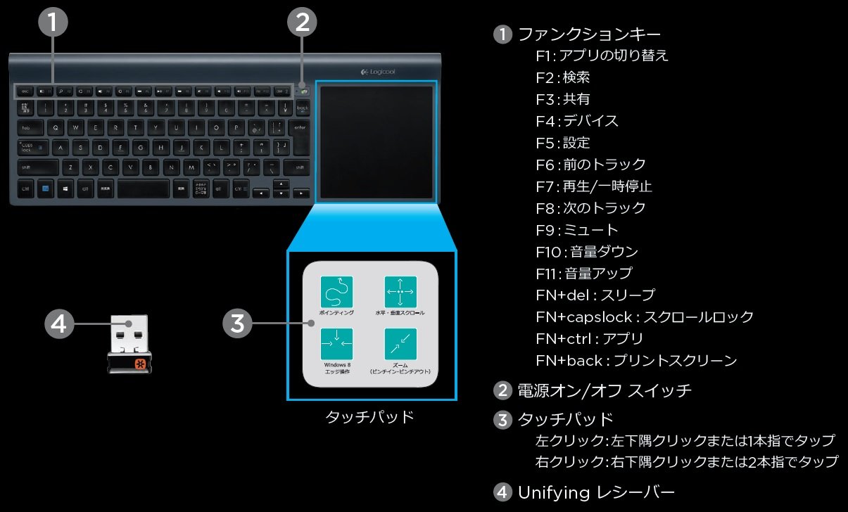 Amazon.co.jp: LOGICOOL ワイヤレス オールインワン キーボード TK820 