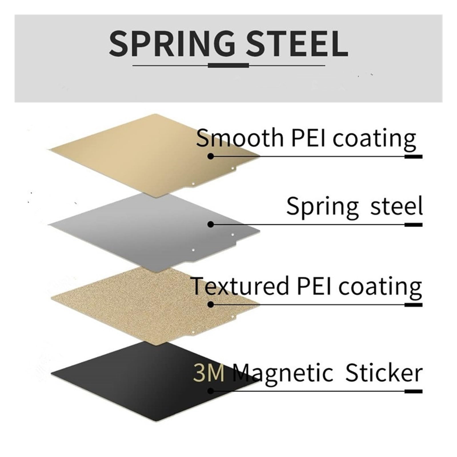 Build Plate, PEI Doppelseitige, strukturierte, Glatte, magnetische Bauplatte aus Federstahl, 120/250/300/355 mm,for 3D Printer(with Base,250x250mm)