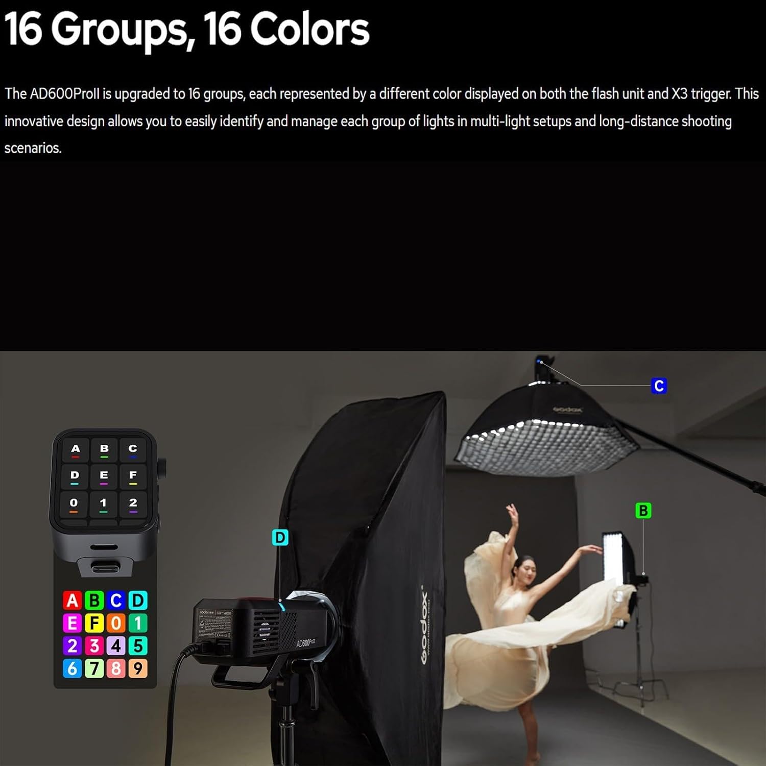 Godox AD600 Pro II Outdoor Flash Strobe with Godox Softbox 80cmX80cm /32" X32+2.8M Heavy Duty Light Stand and Carry Bag for Canon Sony Nikon Fujifilm Olympus Panasonic,0.01~0.9s Recycle Time
