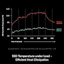 ARCTIC M2 Pro - Heatsink Cooler for M.2 2280 SSD, with ARCTIC TP-3 Thermal Pads, Compatible with PC & Gaming Consoles, for Dual and Single-Sided SSDs - Silver gallery image