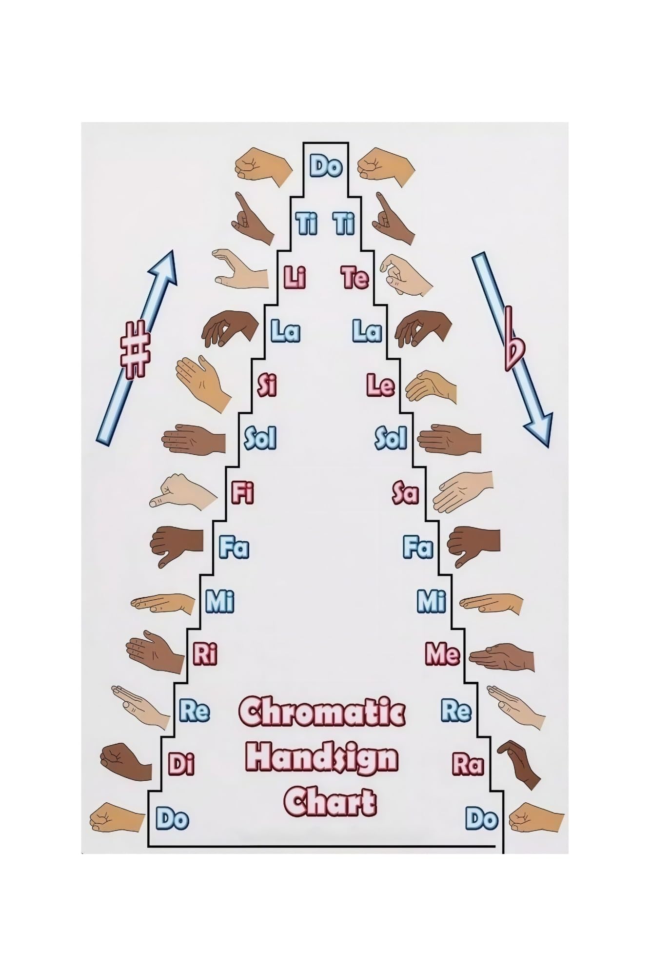 Bylsagwht Unframed Sight Singing Chart Poster With Kodaly Curwen Hand Signals Music Education Reference For Vocal Coaches And Classroom Decor