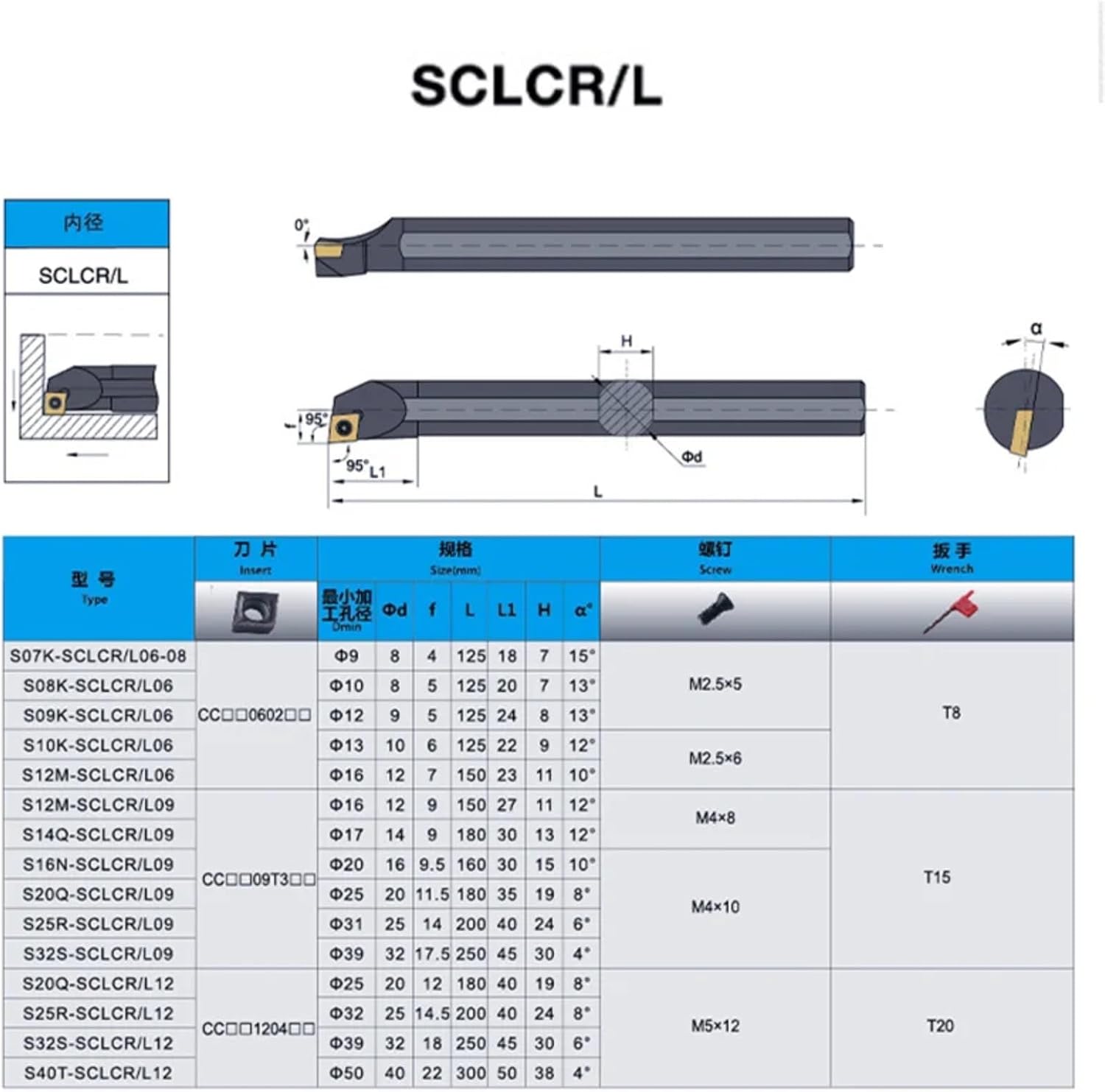 1PCS Boring Bar, SCLCR, SCKCR, S10K, S12M, 16Q, C08K, SCZCR, Carbide, HSS