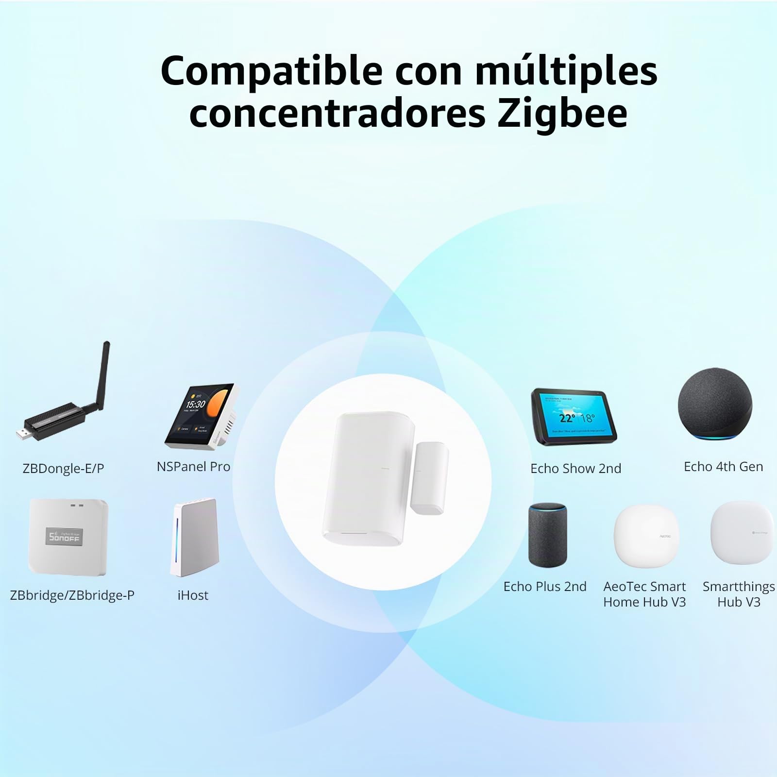 SONOFF Sensor Zigbee Puerta Ventana SNZB-04P 2pcs, Sensor de Alarma de Seguridad,Escena Local Inteligente,Requiere Zigbee Hub(Se Vende por Separado),Compatible con Alexa, Google Home.