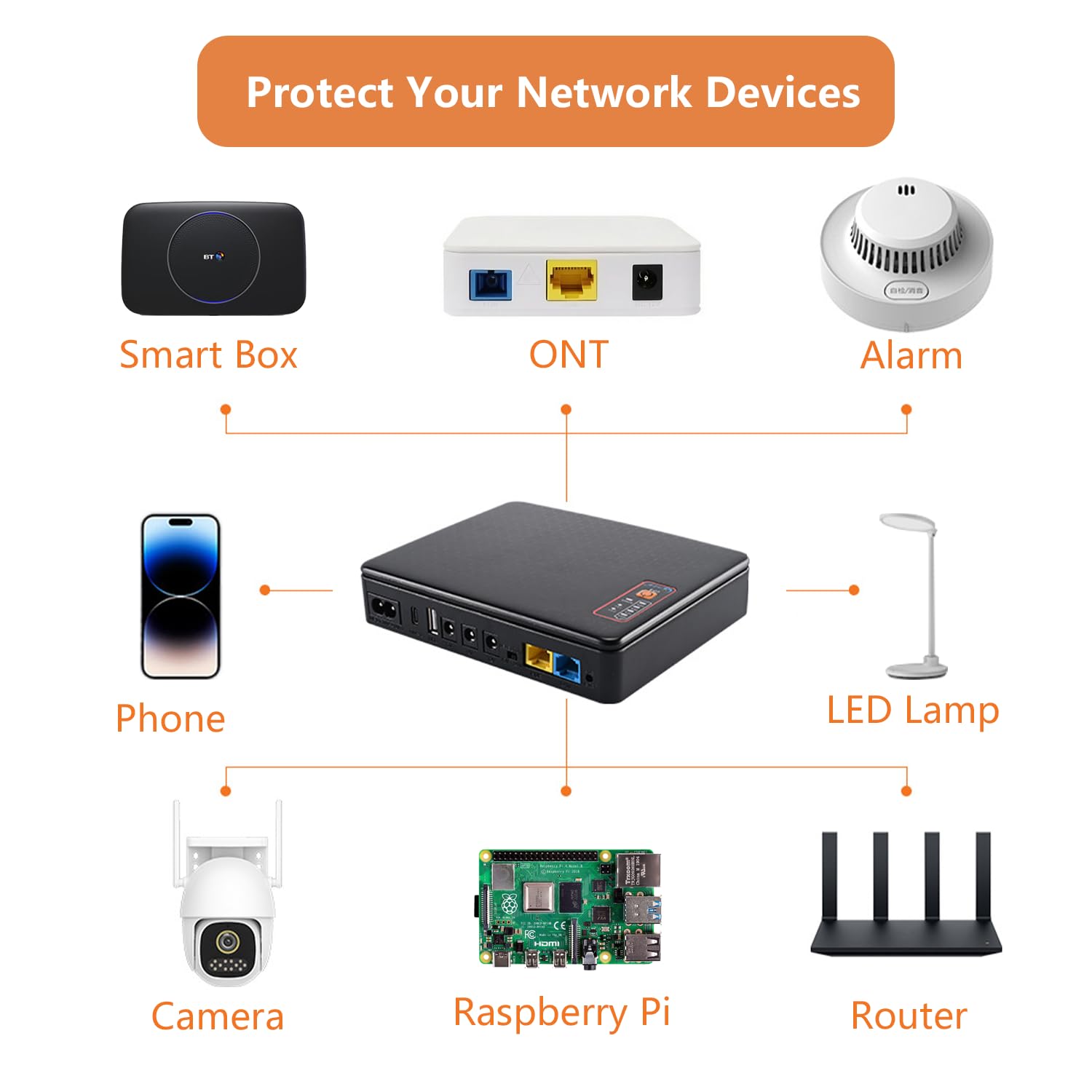 Mini UPS Gruppo di Continuità 20800mAh 12V 1,5A USB 5V 2A USB-C USB-A PoE
