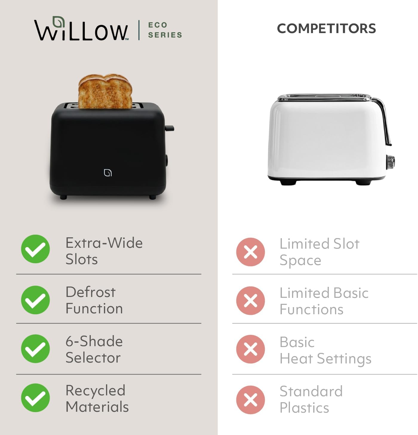 WILLOW Eco Series 2-Slice Toaster, Extra-Wide Slots for Bagels & Artisan Bread, 6 Shade Browning Settings, High-Lift Toast Boost, Removable Crumb Tray, Cancel/Defrost Buttons, Toaster 2 Slice