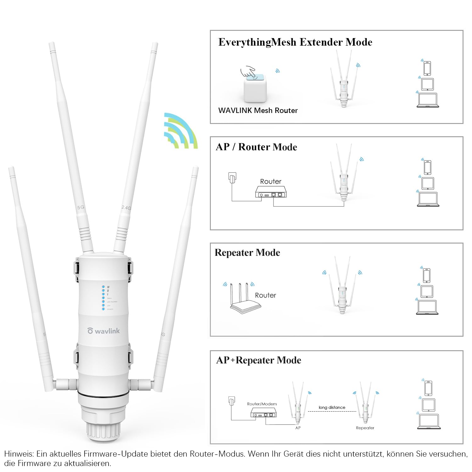 WAVLINK Outdoor WLAN Access Point, Dual Band Verstärker(867Mbit/s 5Ghz, 300Mbit/s 2,4GHz) für Garten/Indoor, WLAN Repeater/WLAN AP/EverythingMesh Agent Modus, wetterfestes Gehäuse