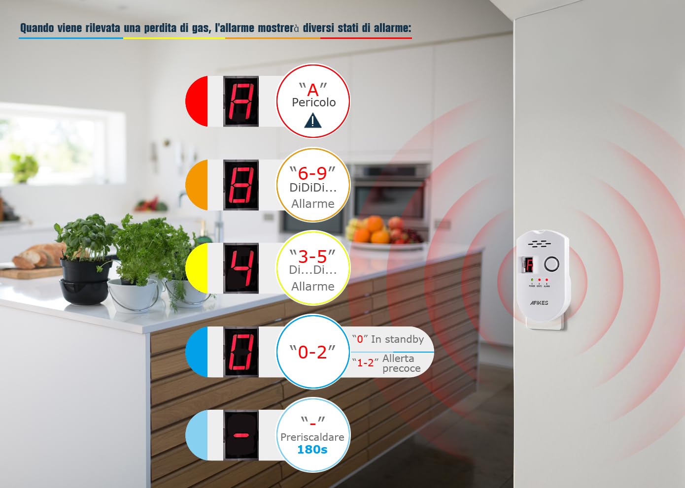 AFiKES - Rilevatori di gas, Allarme GPL/gas naturale/gas di città, con allarme acustico e display digitale a LED, monitor di metano e propano butano (Bianco)