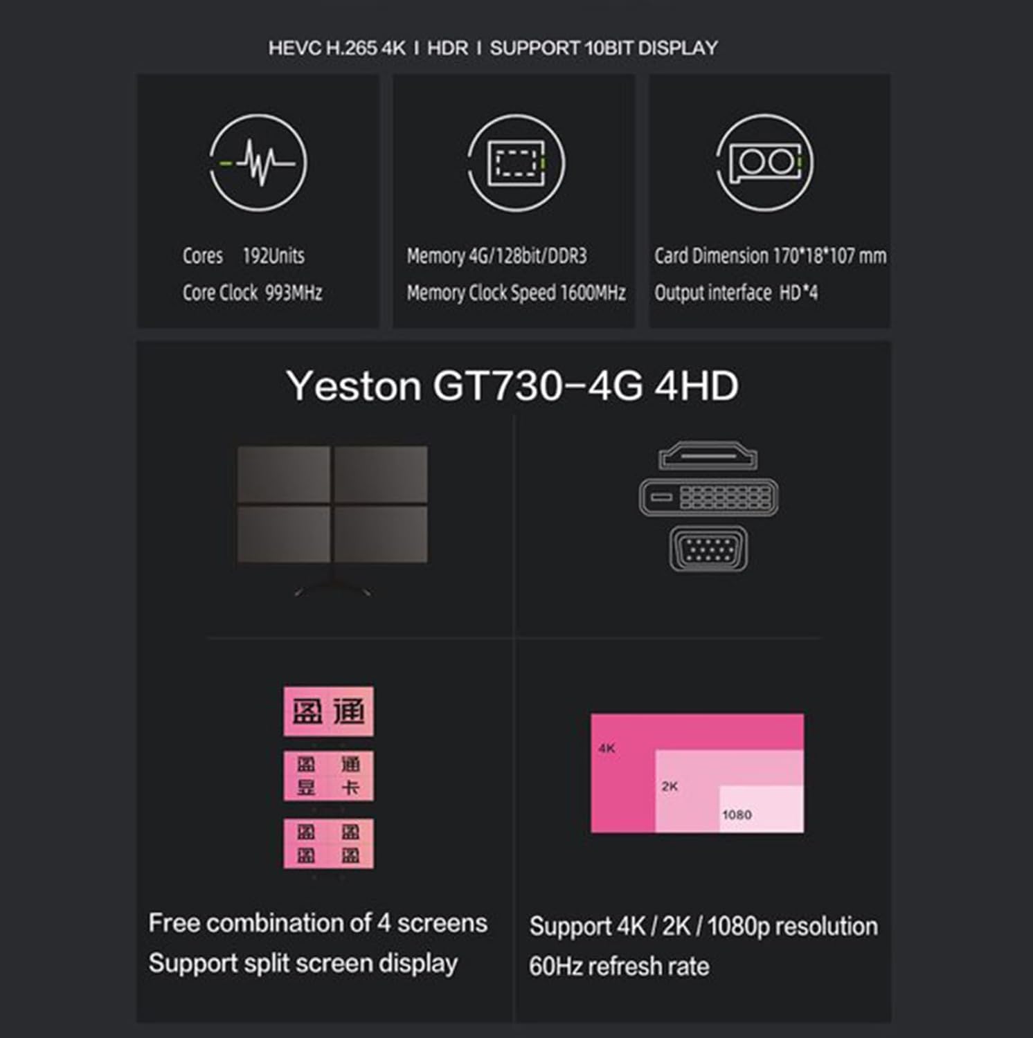 Yeston Radeon RX550 Review: Testado por 7 dias para gamers 60 FPS