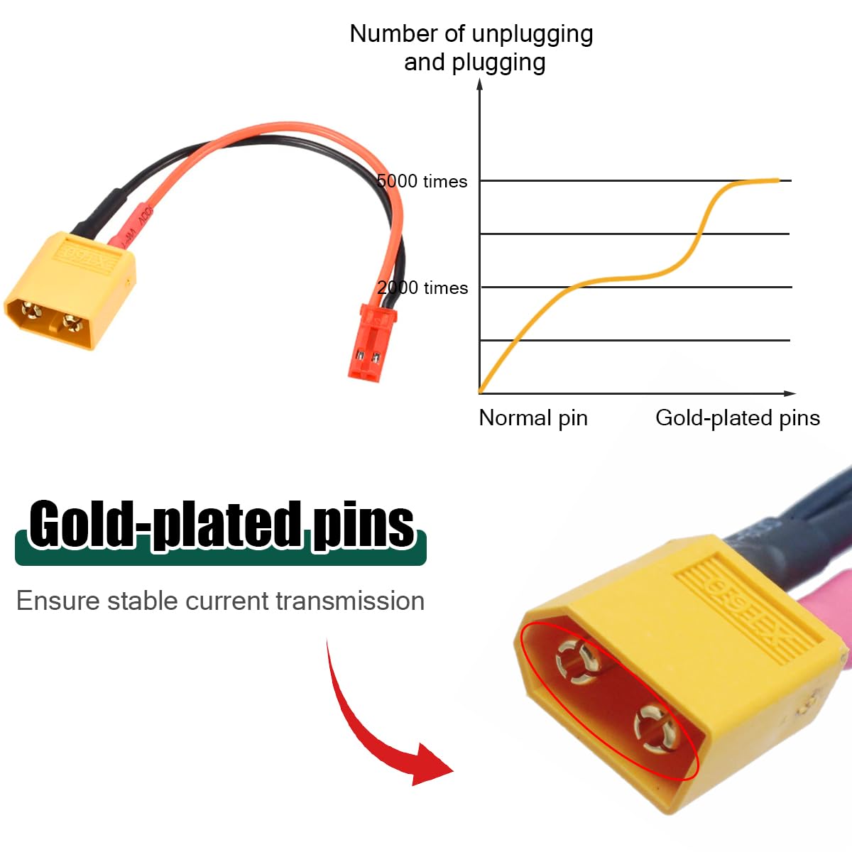 EatPitaya JST to XT60 Plug,Male XT-60 to Female JST Connector Adapter With 22AWG 10cm/3.9in Silicone Cable for RC FPV Racing Drone RC Cars Helicopter Charger - Image 4