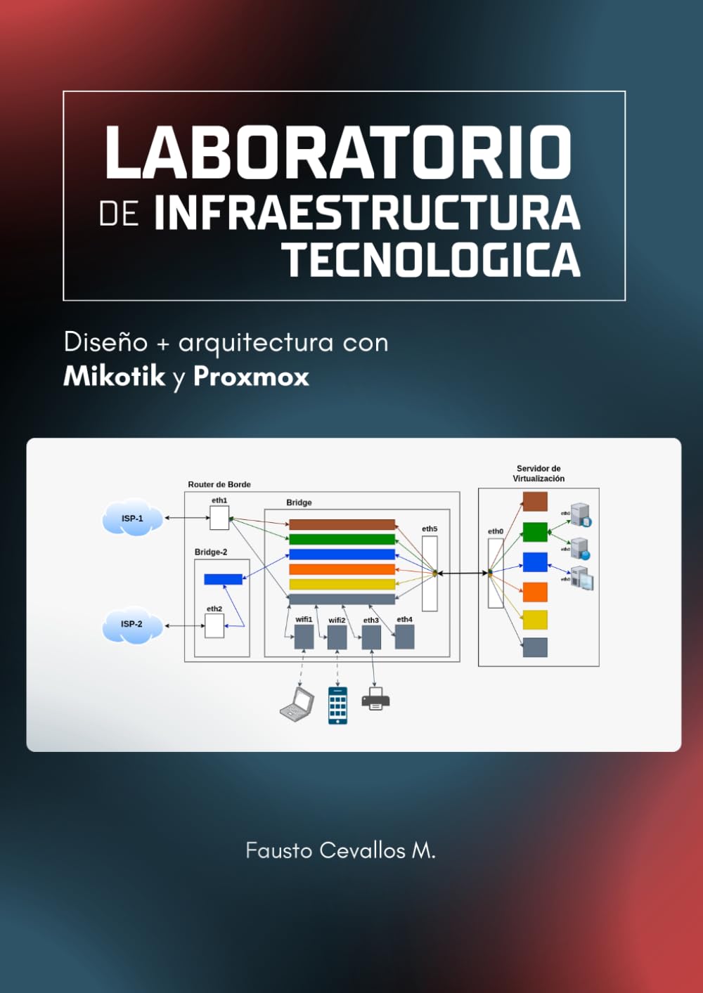 Laboratorio de Infraestructura Tecnológica: Diseño y Arquitectura con MikroTik y Proxmox
