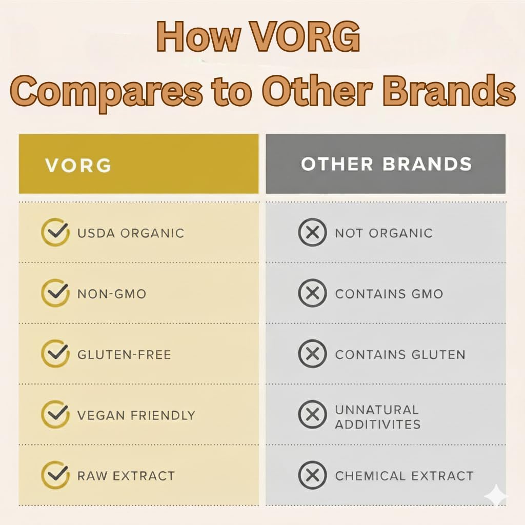 VORG SuperShake - The Ultimate Superfood Mix Packed with 22 superfoods, a True All-in-one Supplement. Enhances Hair, Skin, Immune System, Digestion, and boosts Energy(33 Servings)
