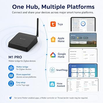Matter Smart Home Hub M1 Pro, Thread Border Router, Zigbee and IR Hub