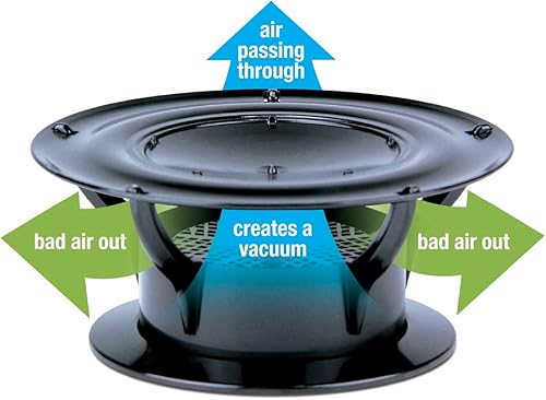 Miniatura 2 de Lippert 360 Siphon Rejilla de ventilación para techo de RV para prevención de olores con ajuste universal, pantalla anti-insectos incorporada,