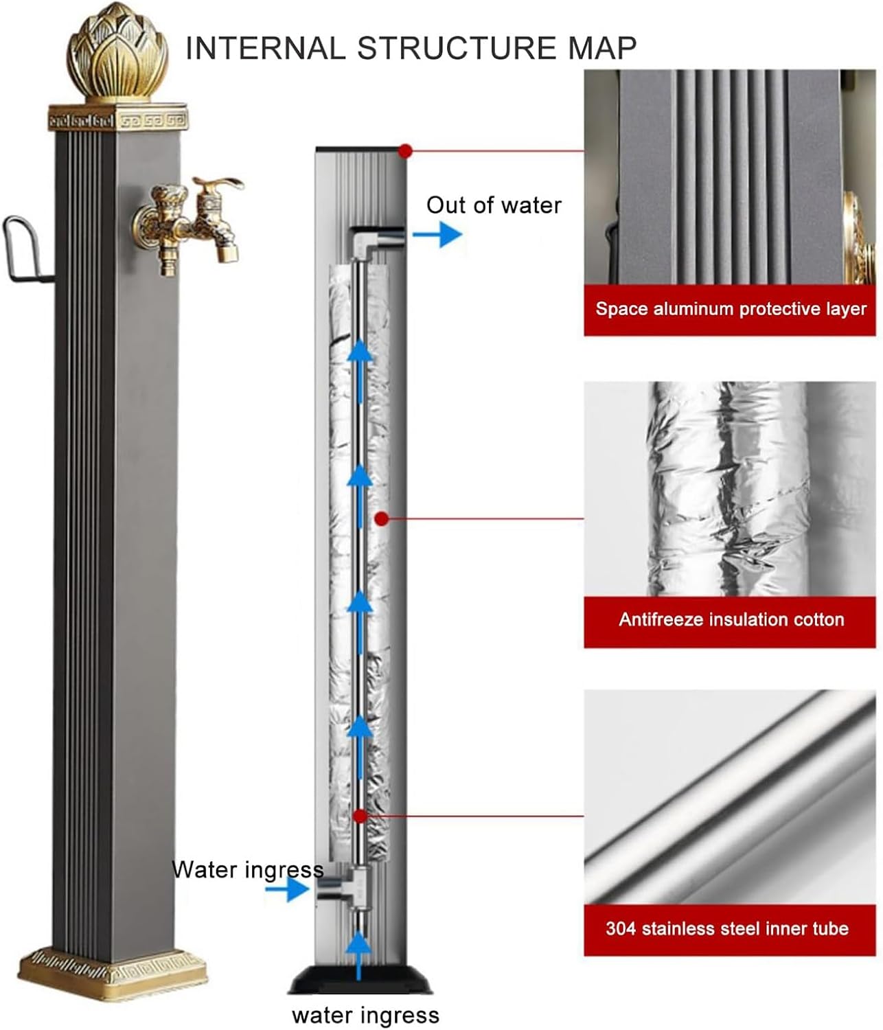 Retro Outdoor Water Fountain with Copper Faucet, Garden Hose Stand & Antifreeze Hydrant - Decorative Courtyard Water Dispenser (29.1in) for Yard & Patio