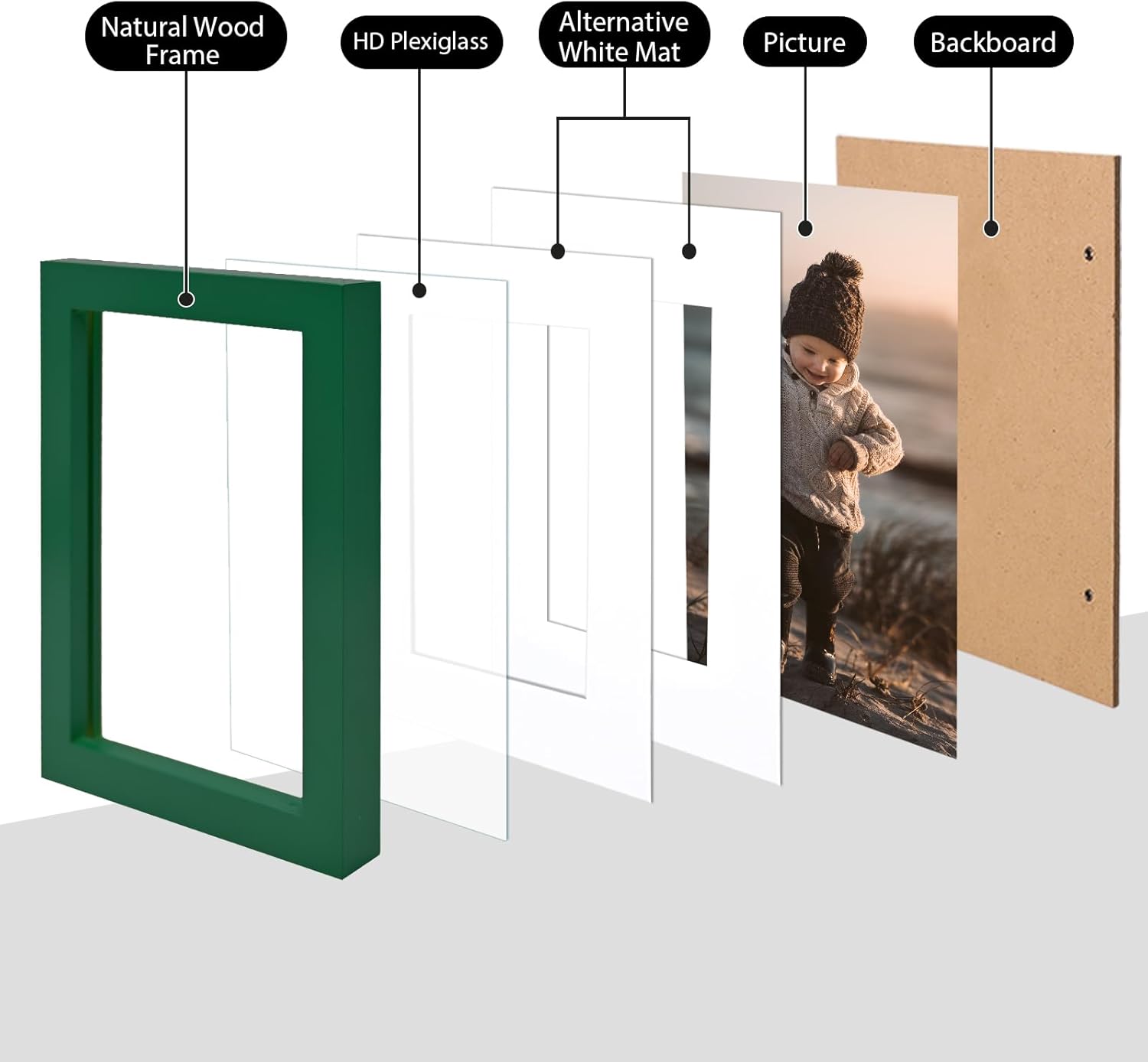 KINLINK 5x7 Picture Frame Green, Solid Wood Frames with Acrylic Plexiglass for 3.5x5/4x6 with Mat or 5x7 without Mat, Tabletop and Wall Display Photo Frame, Set of 4 - Image 3