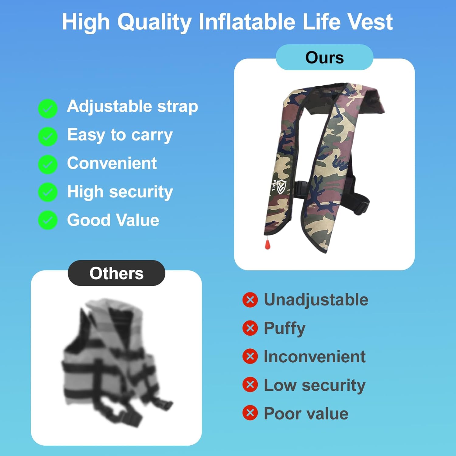 Automatic/Manual Inflatable Life Jacket| Inflatable PFD Kayak Vest Adult| Life Vest for Adults| Outdoor Water Sports| Supports up to 330 lbs|33g of Carbon Dioxide Cylinder