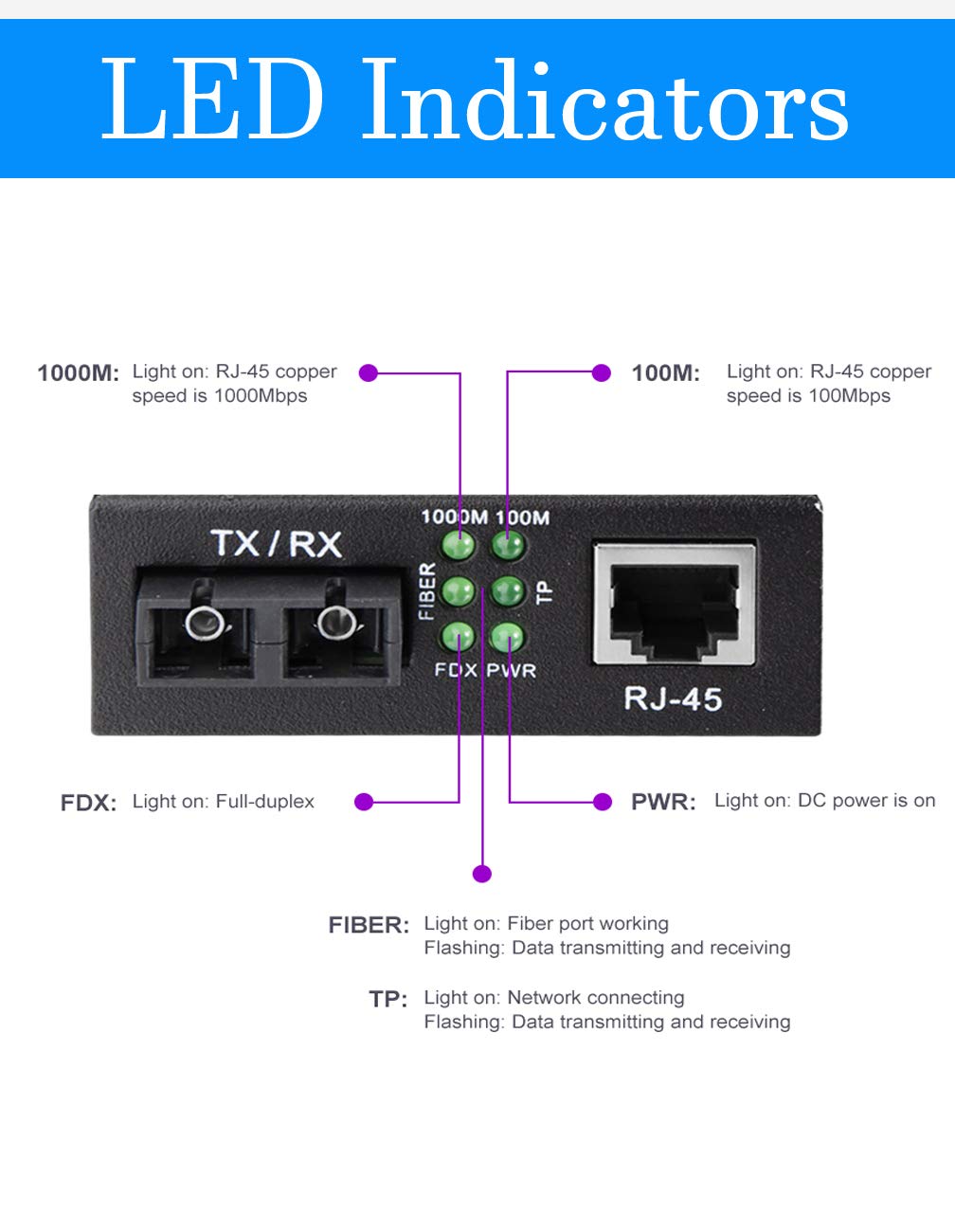 Gigabit Ethernet to Fiber Media Converter 10/100/1000M Single-Mode Dual Fiber SC to RJ45, up to 20km