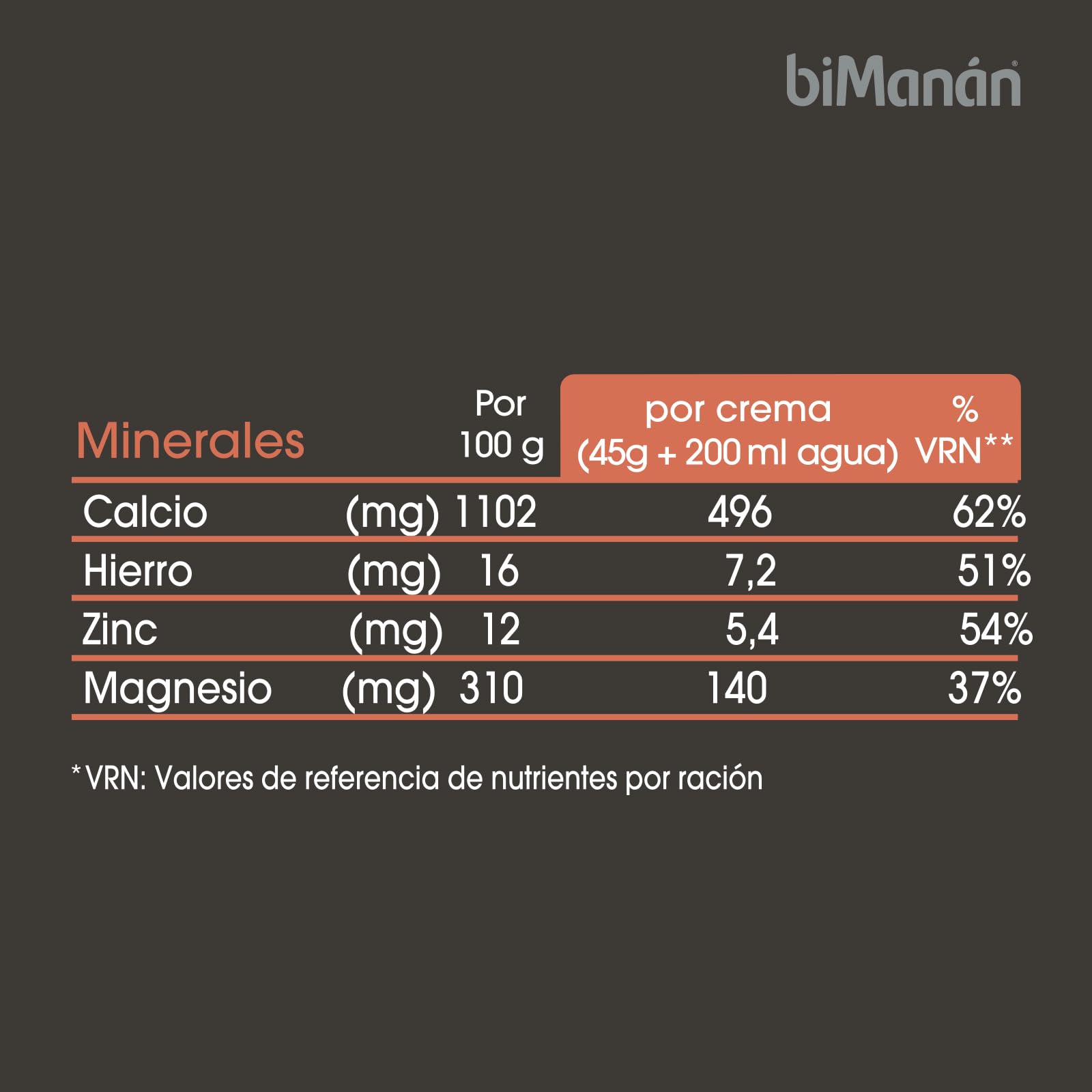 BIMANÁN - CREMA HIPERPROTEICA SABOR CHOCOLATE - Exquisita Crema Sabor Chocolate - para Tonificar y Aumentar Masa Muscular - Producto Proteico con Textura Cremosa - 360g, 12 raciones