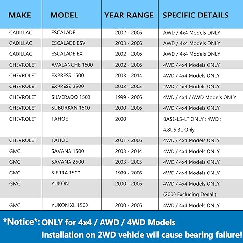 Miniatura 2 de 4WD cubo de rueda delantera y conjunto de rodamiento 515036 compatible con Chevy Silverado, Tahoe, Avalanche, Suburban, Express 1500, GMC Sierra,