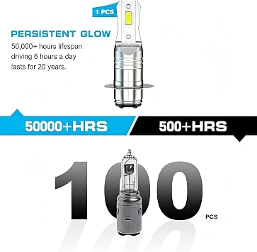 H6M P15D Fog Bulbs Compatible with Kawasaki Mule 600 610 3000 3010