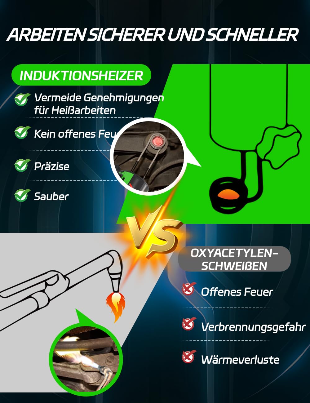 Solary Calentador de inducción para coche para quitar tornillos – 1100 W, 220 V, desenganche tuercas para aflojar tornillos oxidados, calentador de inducción con 3 bobinas