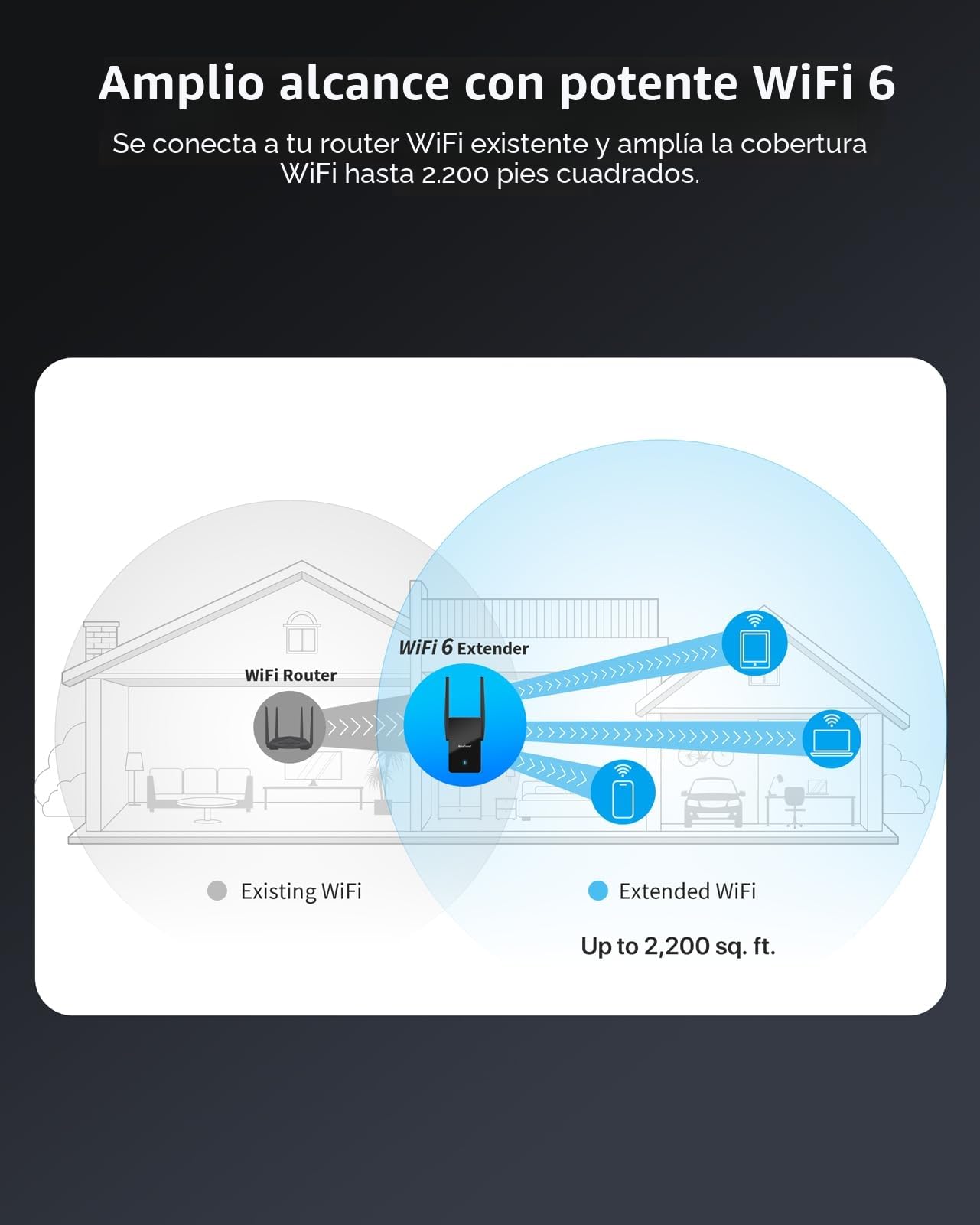 BrosTrend AX3000 Amplificador Señal WiFi para Casa, Puerto Ethernet Gigabit | Double Banda 5GHz y 2.4GHz, Repetidor WiFi 6 Potente Largo Alcance de Hasta 204㎡, WiFi Extender Facil de Instalar con WPS