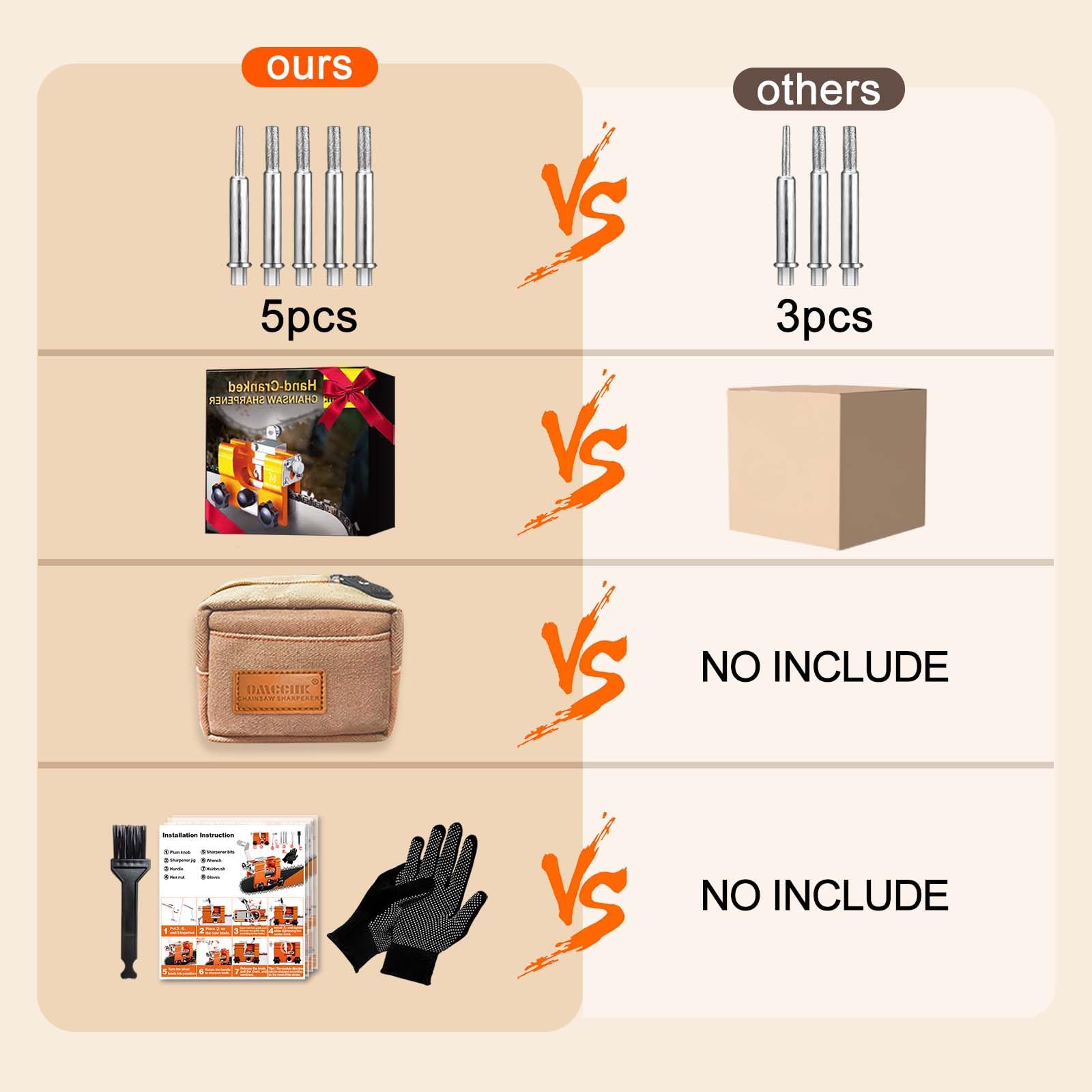 Gabarit d'affûtage de tronçonneuse avec sac de transport, kit d'outils d'affûtage portable pour tronçonneuse avec 5 pierres à aiguiser, accessoires pour tronçonneuse de 10,2 à 55,9 cm