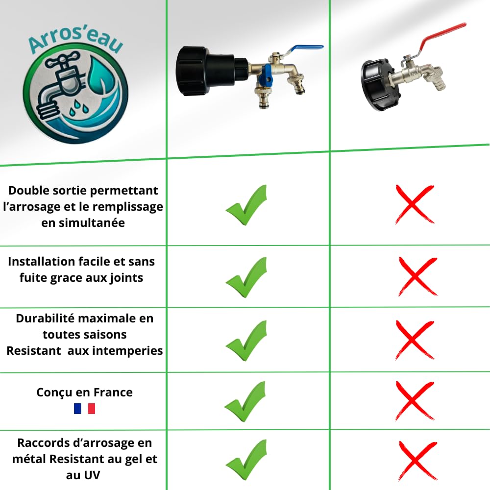Robinet Cuve 1000L 1/2 S60X6 IBC- Extension Intégrée, raccord cuve 1000 litres, Double Sortie avec Rallonge Raccord Rapide & Étanche – Idéal pour Jardinage, Remplissage et Arrosage simultané