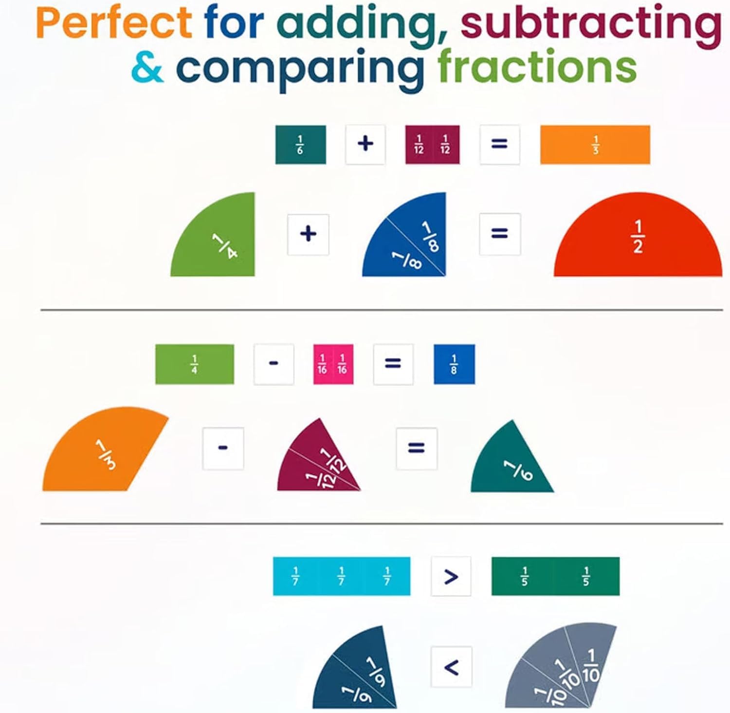 Mathematik-Ressourcen, Magnetische Bruchrechnen Material, Bruchrechnen Material Magnetisch, Magnetische Bruchfliesen und Bruchkreise für 3+ Kinder, Mathe Grundschule Material