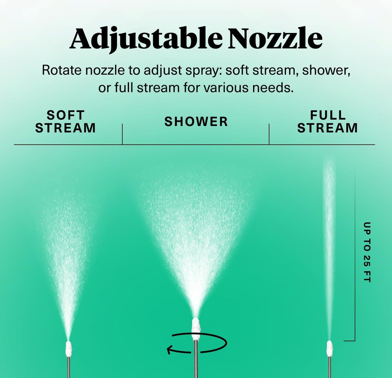 Pestie Rechargeable Garden Sprayer and Bag, for Home and Lawn, Effortless Application, Precision Control, Convenient for Indoor and Outdoor Use. - Image 4