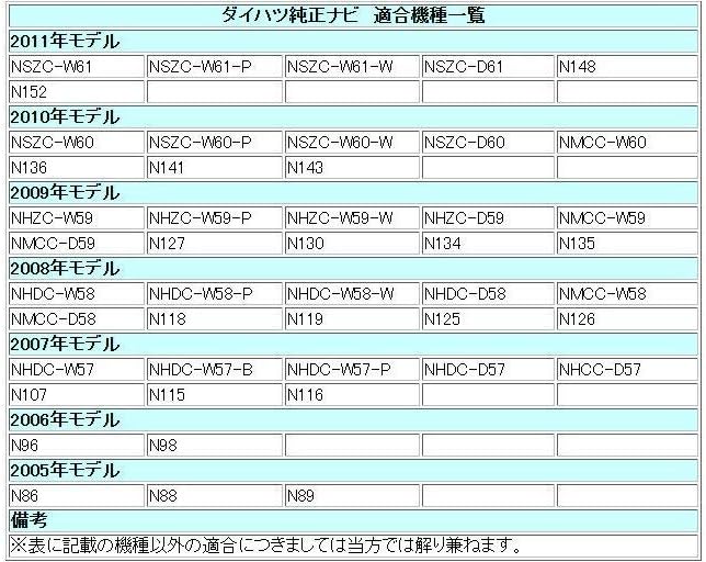 対応 バックカメラ ガイドライン有 超高精細 CMOS センサー 【クラリオン】 【Hoomyew】