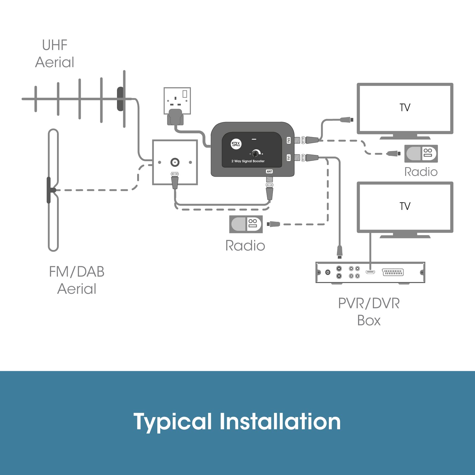 TV Signal Booster Aerial Amplifier, SLx 2 Way Signal Distribution