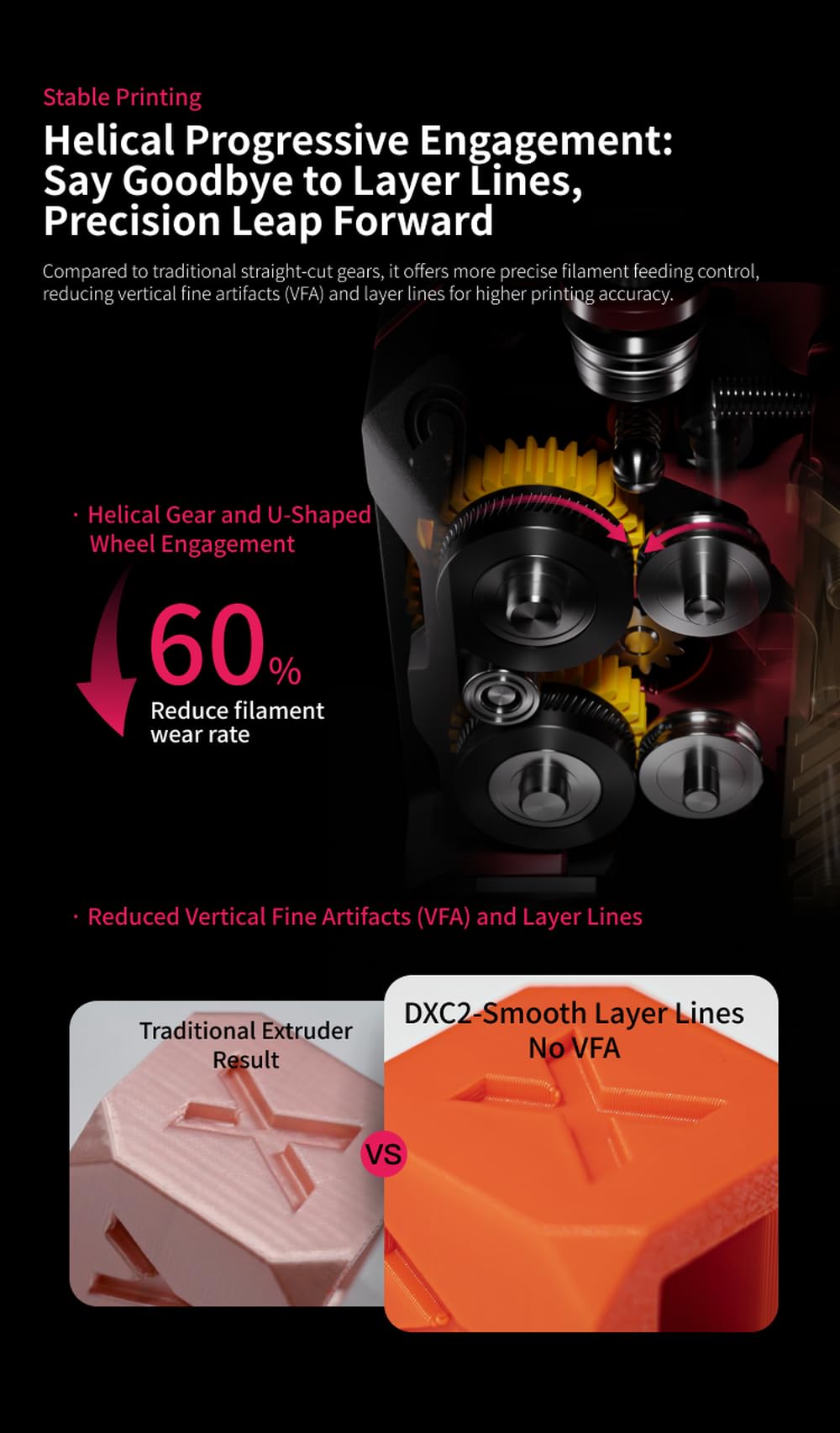 Phaetus DXC2 Extruder Upgrade – Ultimative Präzision für Creality K2 / Pro/Plus