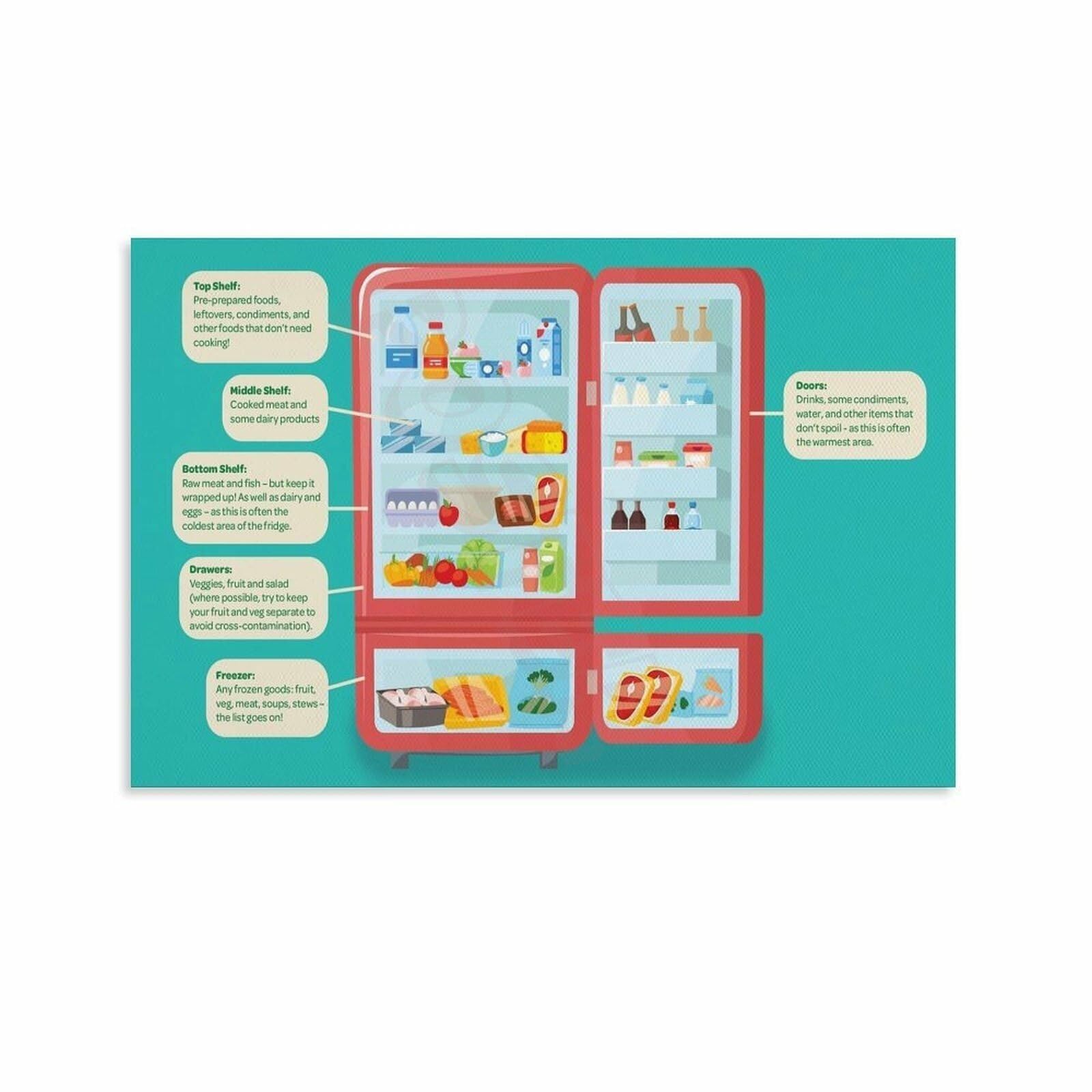 HGETJOHXEM Kitchen Food Storage Tips Poster Pantry Organization Guide Refrigerator Freezer Food Canvas Wall-Art(Unframed,12x18inch(30x45cm))