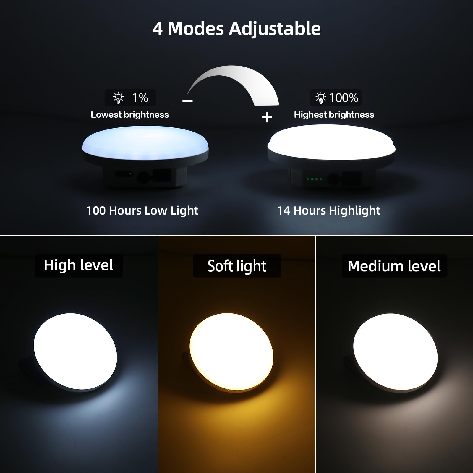 10800mAh (White/Warm Lighting) Camping Lights Rechargeable Magnet Tant Hanging Lighting , LED 4200LM & 32W Waterproof Emergency Home Camping Lamp with 4 Adjustable Light Modes