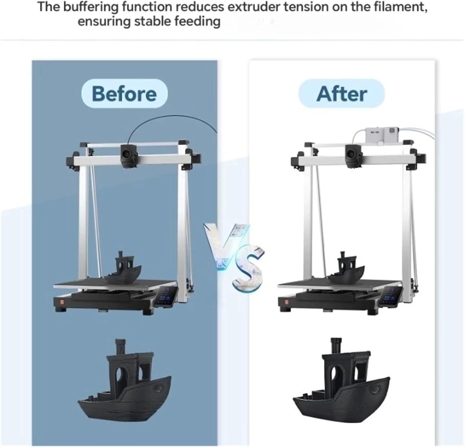 Compatible for WISEPRO 3D Printer Filament Buffer for 1.75mm PLA/ABS, Auto Filament Feeding & Refill, Easy Setup, for Continuous Printing