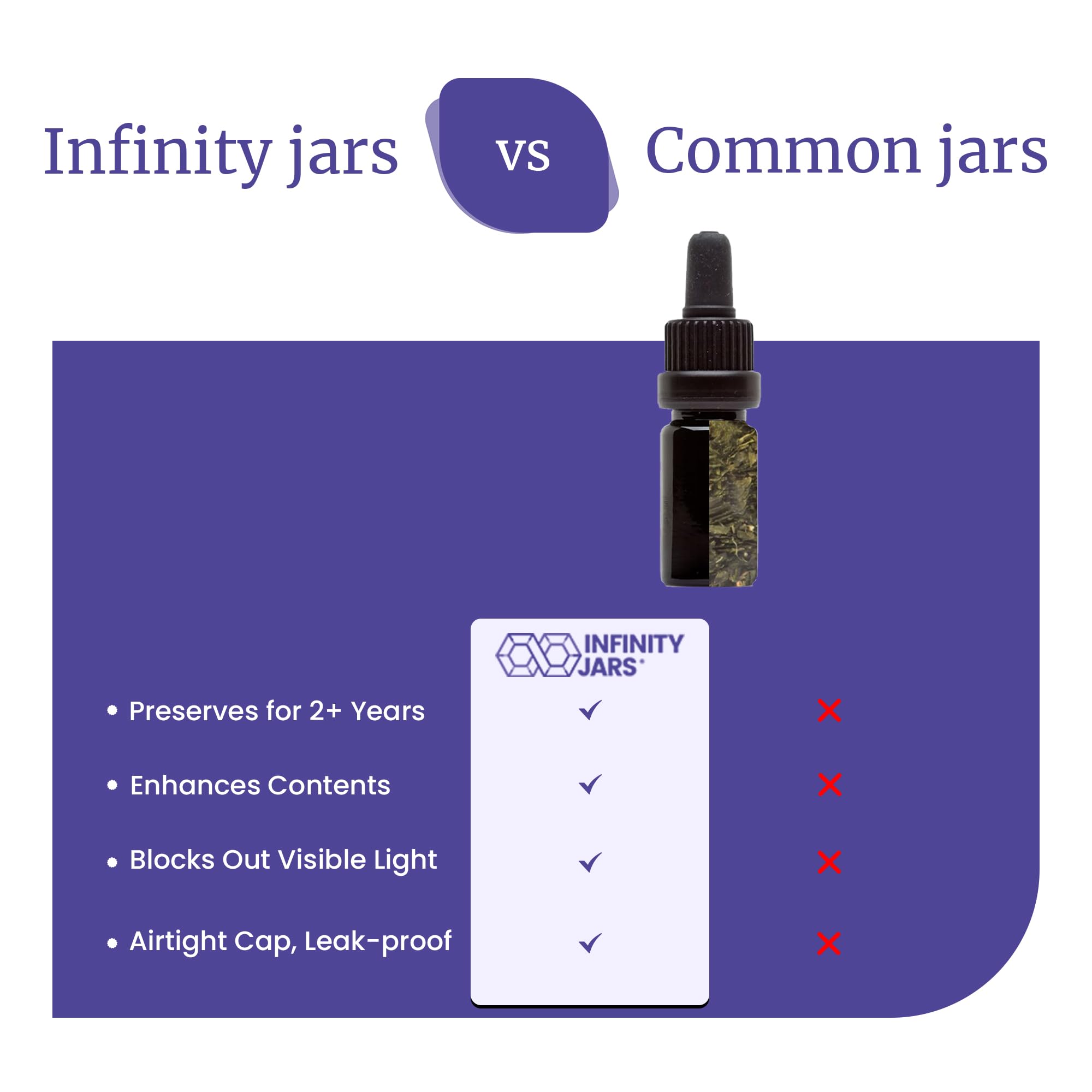infinity botes 15 ml (.5 Fl Oz) negro ultravioleta botella de cristal w/Cristal ojo cuentagotas
