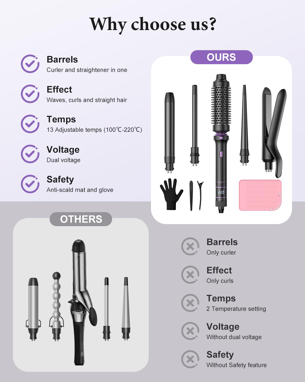 BESTOPE PRO Lockenstab, 5 in 1 Lockenstäbe Set mit Glätteisen, Thermobürste, 3 Keramische Lockeneisen (9mm- 25mm) für Große Locken, 13 Temperaturen, Hair Curler mit Hitzebest.Matte, Handschuh, Schwarz
