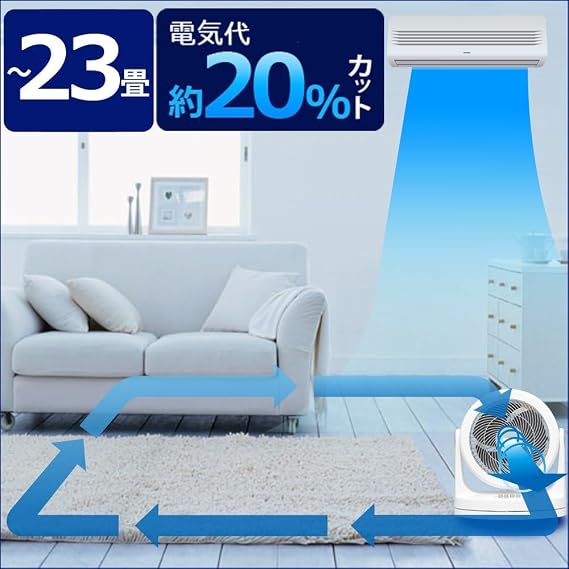Iris Ohyama PCF-HM23-W Circulator, Quiet, Left & Right Oscillation, 20 tatami mats, Powerful Blowing, White