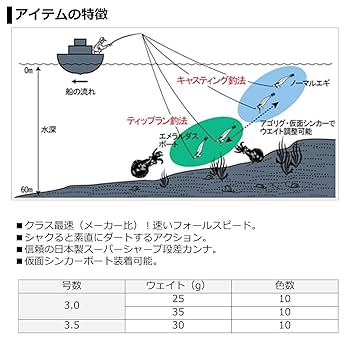 【中古】エメラルダス ボート II 8本　仮面シンカー10個まとめ売り 中古】エメラルダス ボート II 8本 仮面シンカー10個まとめ売り