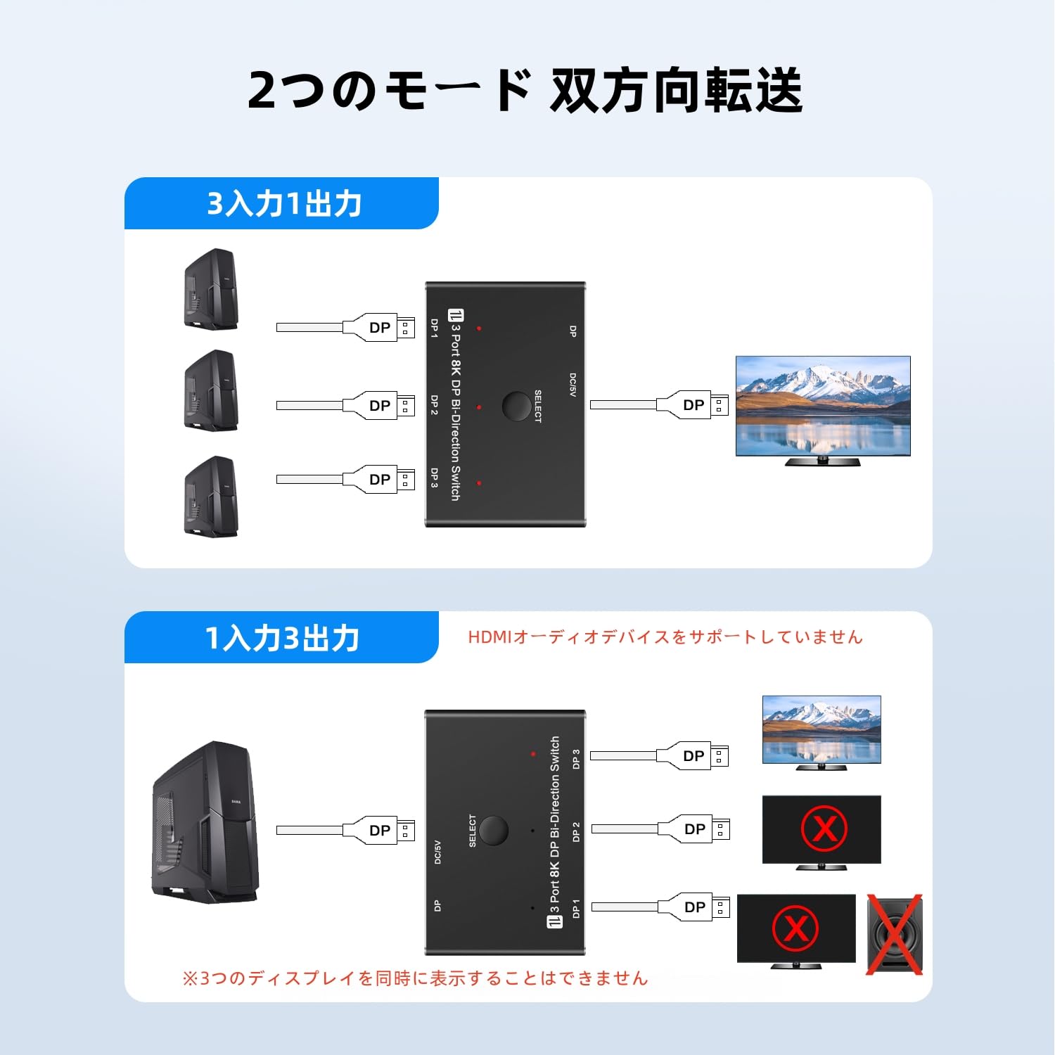 Amazon | 8K Displayport 切替器 DP 1.4 双方向 DP切替器 3入力1出力