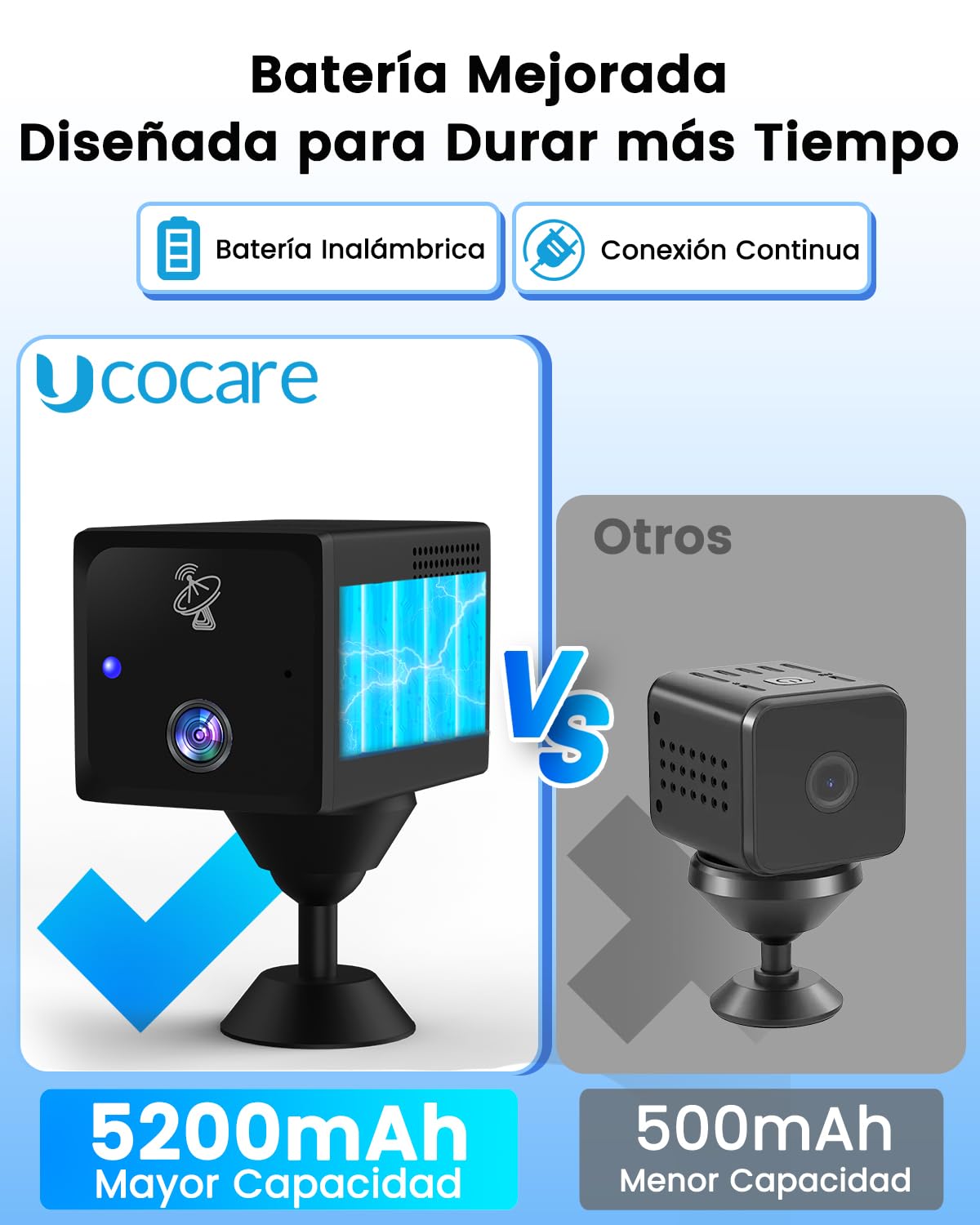 UCOCARE Camara Vigilancia SIM, 4MP 4G LTE Videovigilancia sin Internet con Tarjeta SIM, Mini Camara Coche sin WiFi, Bateria 5200mAh, Detección Movimiento Radar, Visión 160°, Vision Nocturna