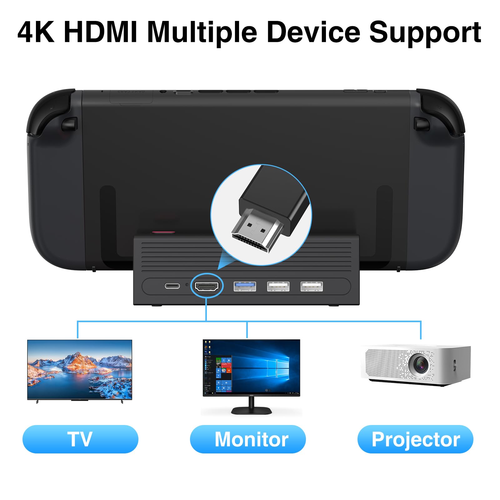 HEIYING TV Docking Station für Nintendo Switch 2/Switch OLED, Tragbarer TV Dock Ladegerät Ständer mit 4K HDMI Adapter/USB Port/Typ C Ladegerät Port