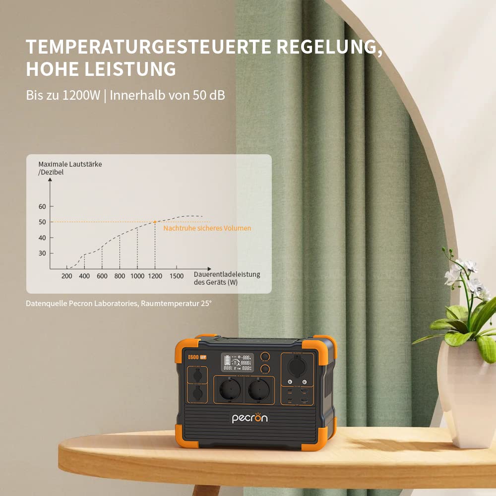 PECRON Generateur Electrique Portable 1200W, LiFePO4 Batterie de Secours 614Wh, EU Prise 220-240V, MPPT (máximo 300W),Chargeur sans fil 15W,Générateur Électrique Solaire pour Camping/Maison/Voiture