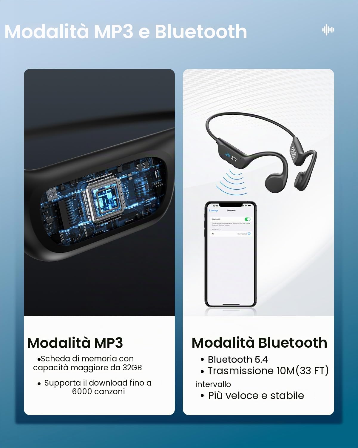 Guudsoud Cuffie da nuoto a conduzione ossea - Bluetooth 5.3 IP68 impermeabile con 32 GB di memoria MP3, auricolari sportivi senza fili Open Ear per la corsa e il ciclismo