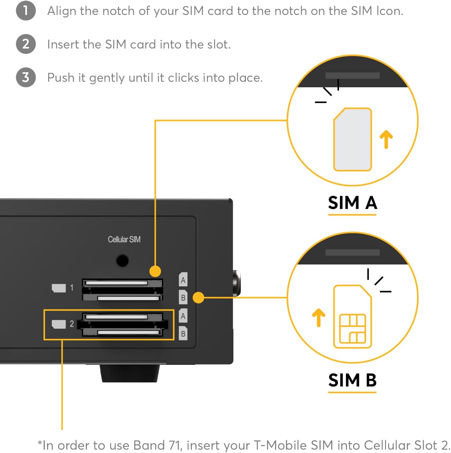 Diagram showing how to insert 2FF SIM cards into the Peplink UBR LTE router's cellular SIM slots.