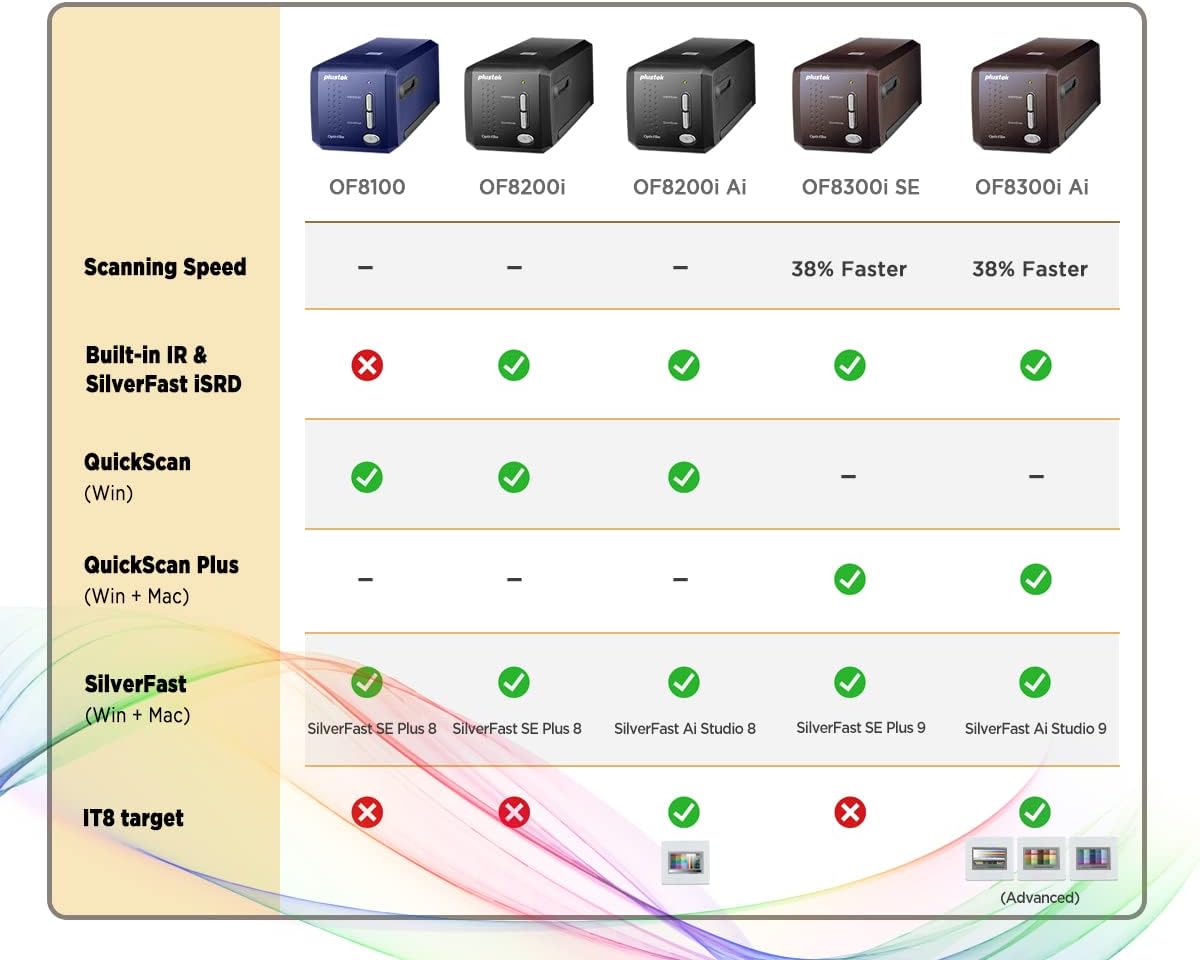 Plustek OpticFilm 8300i SE - 35mm Negative Film Stripe & Slide Scanner with 38% scan Speed Increase, Bundle SilverFast SE Plus 9 + QuickScan Plus, Support Mac and Windows.